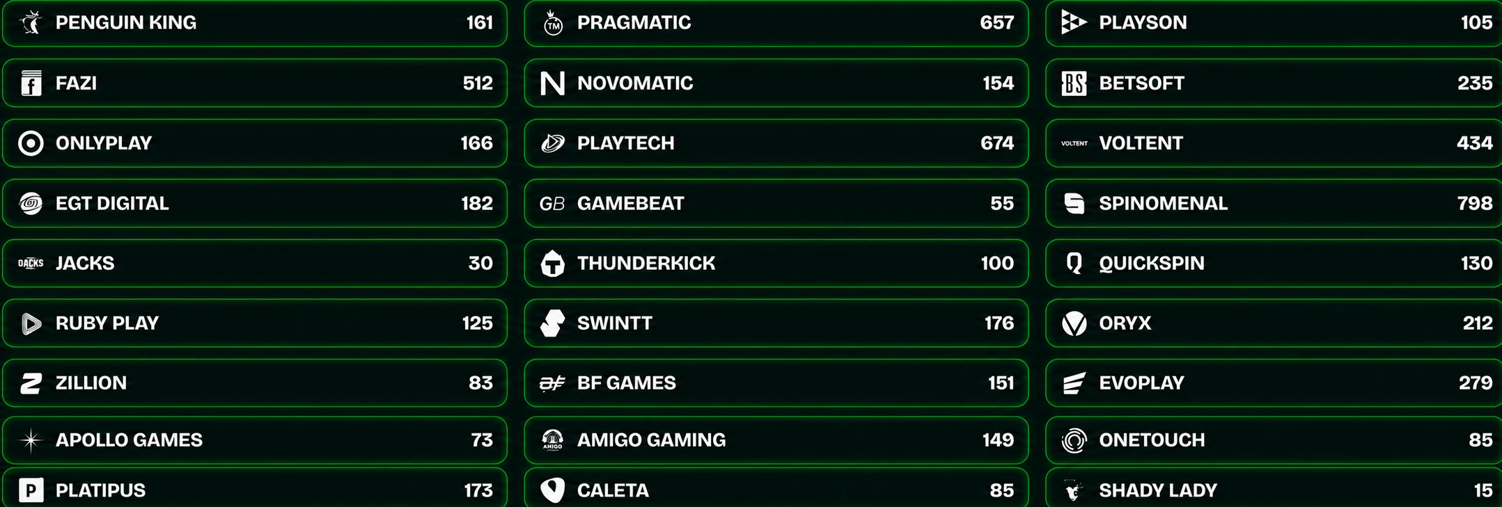 rivo casino top gaming providers